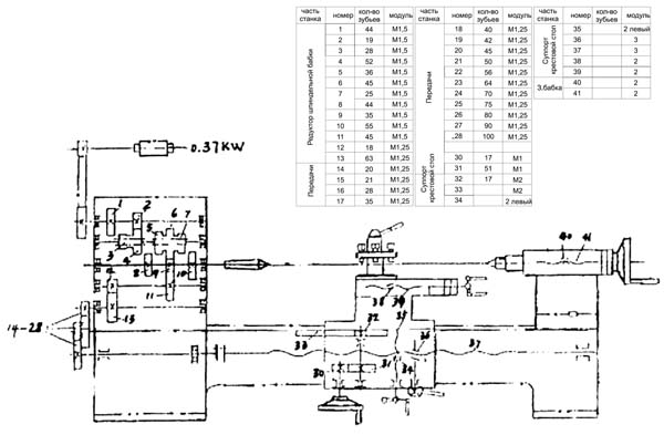 Кінематична схема токарного верстата SPA-500 SPA-500 Кінематична схема токарного верстата